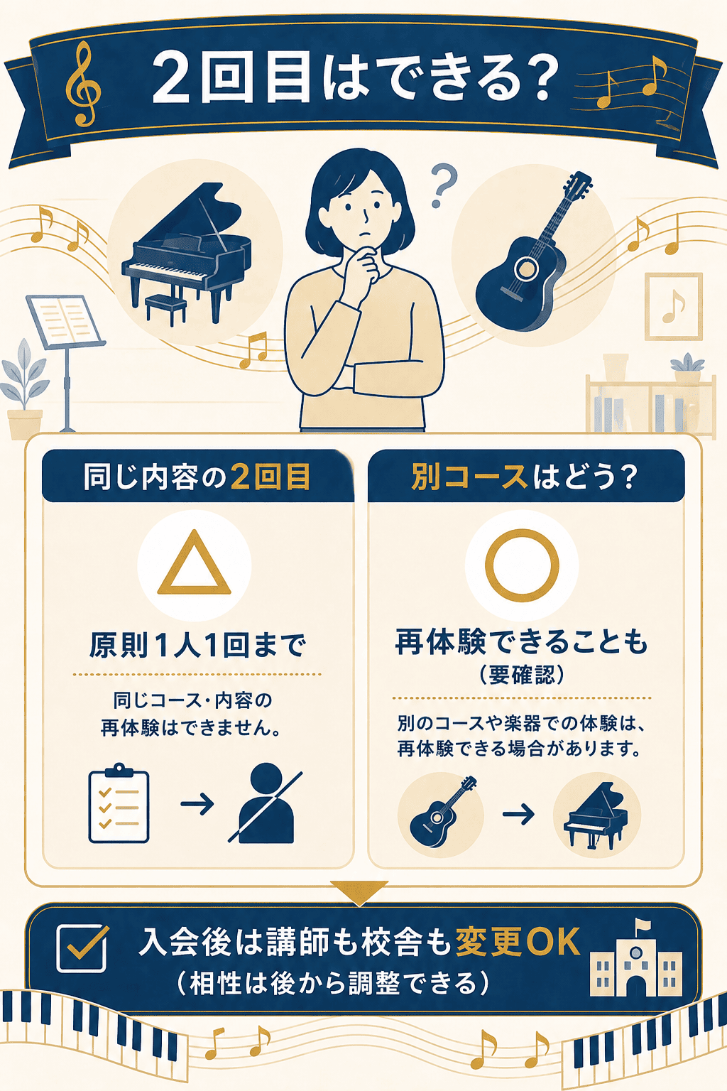 無料体験の2回目可否を原則と別コースで整理した図解