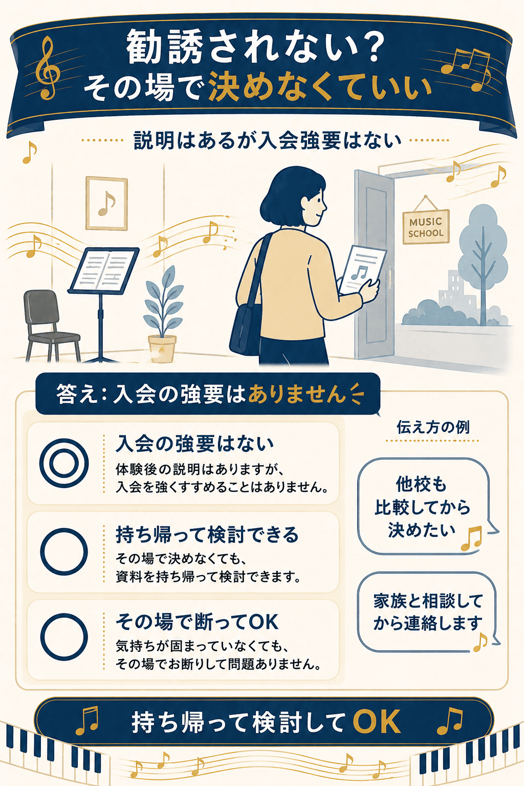 体験当日の勧誘の有無と断り方を整理した図解