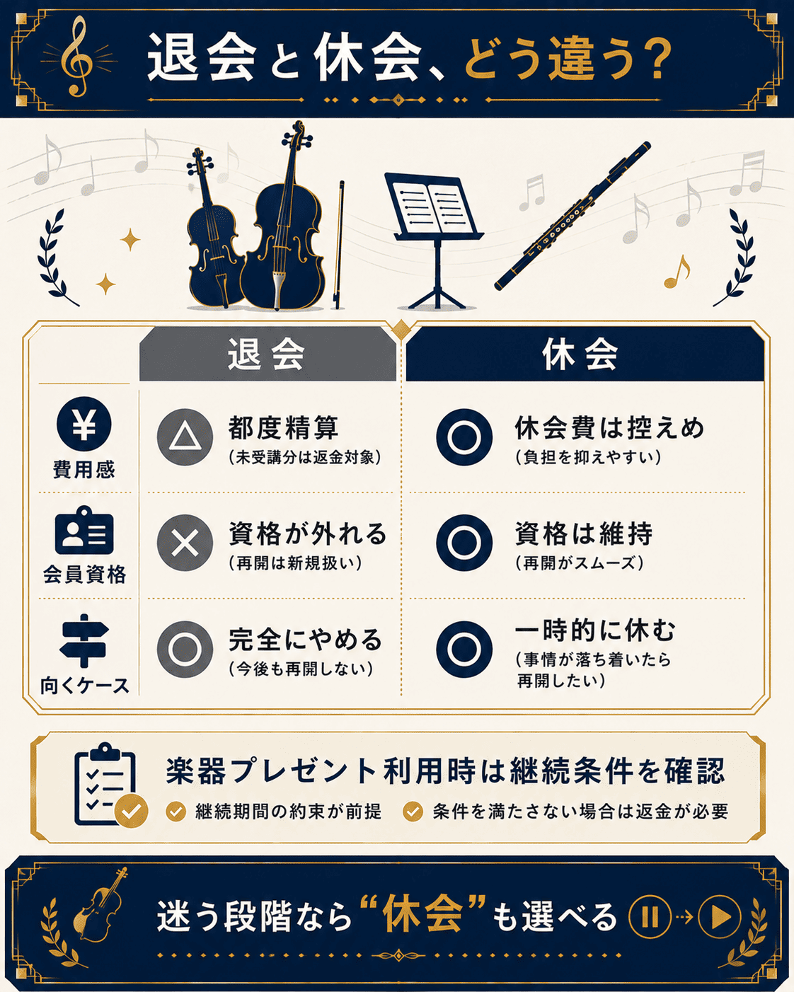 EYS音楽教室の退会と休会の違いを比較した図解