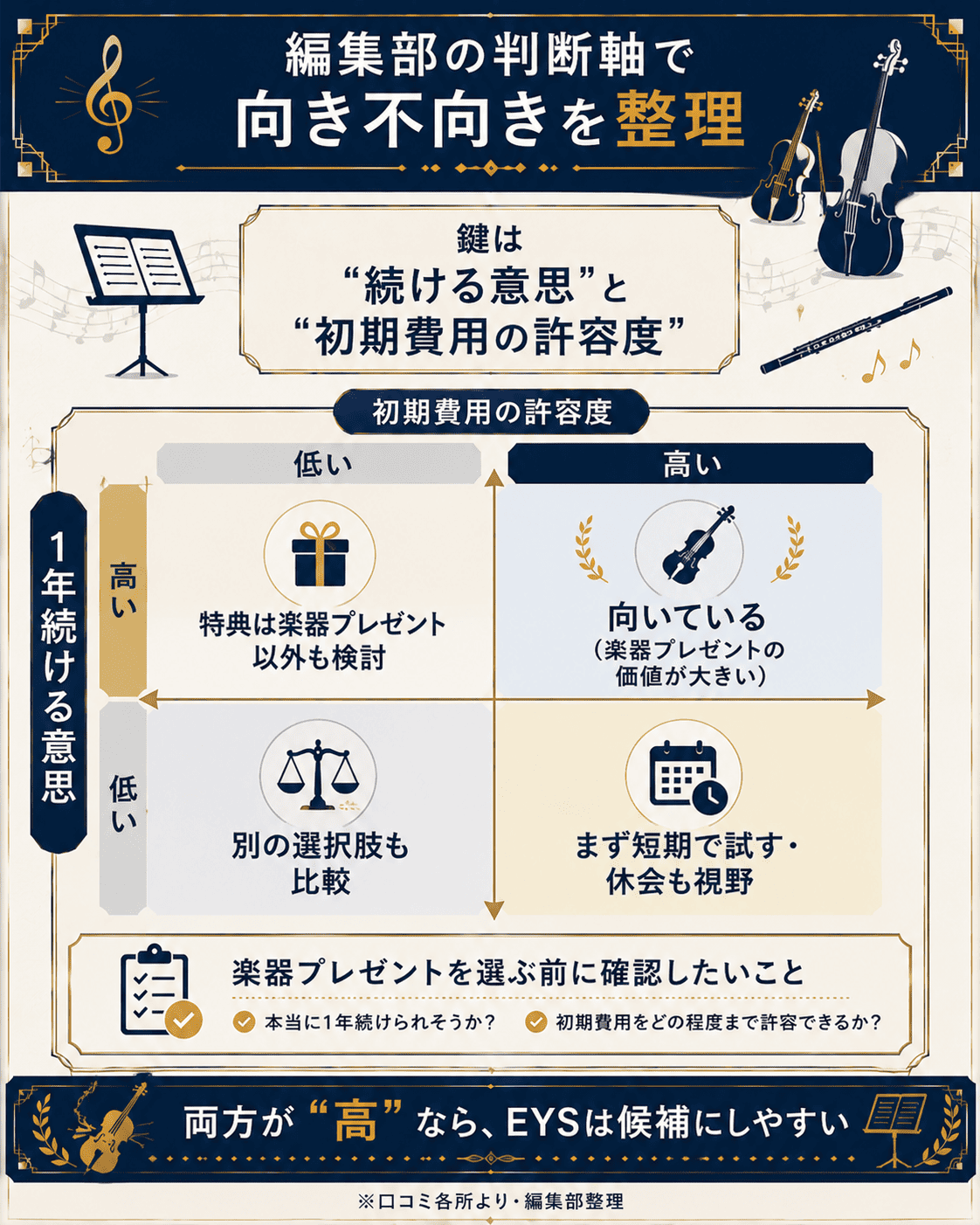 EYSが向いている人と向いていない人を2軸で整理した図