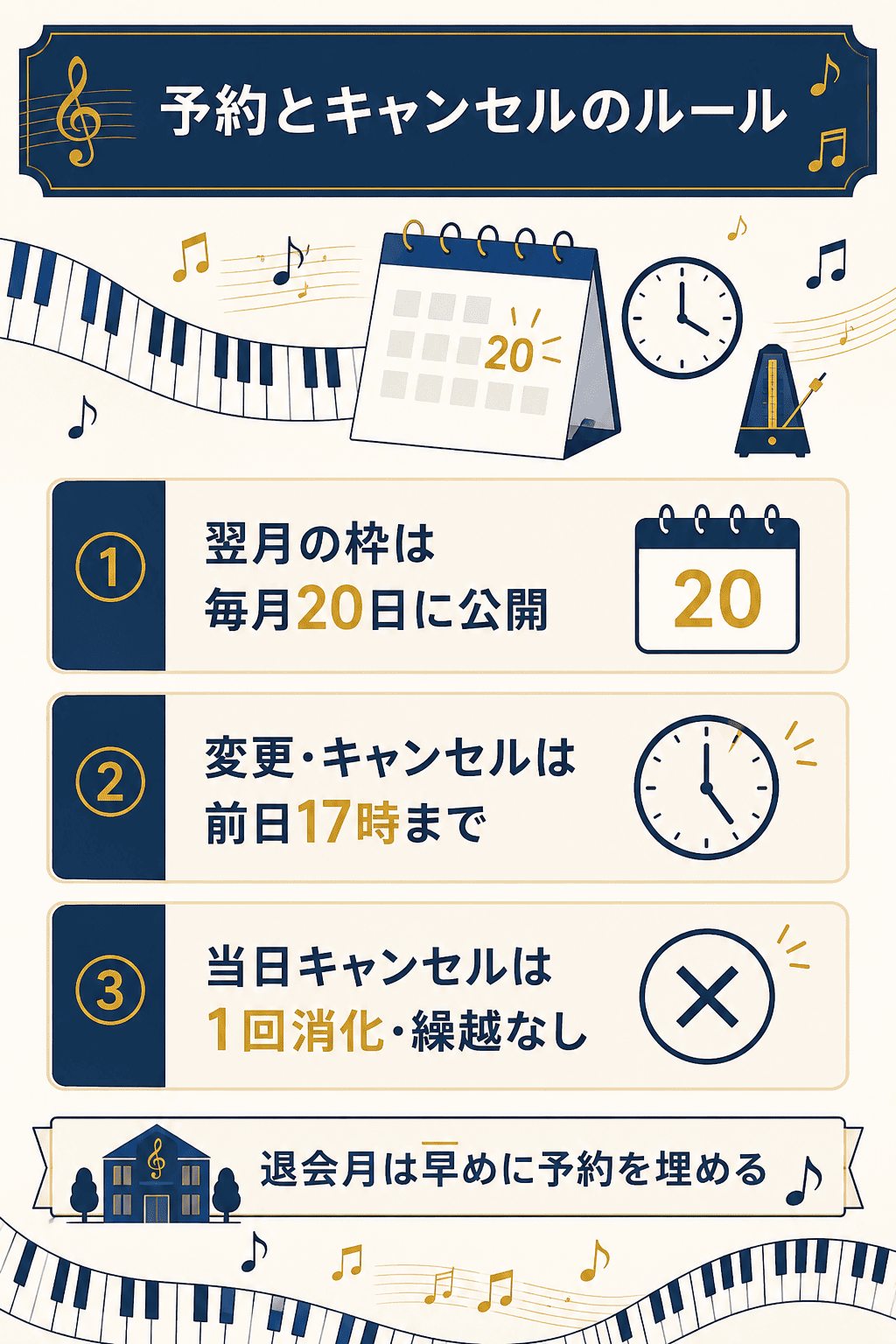 予約公開日とキャンセル期限をまとめた図解
