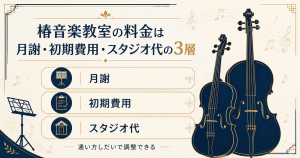 椿音楽教室の料金が月謝・初期費用・スタジオ代の3層構造であることを示す図