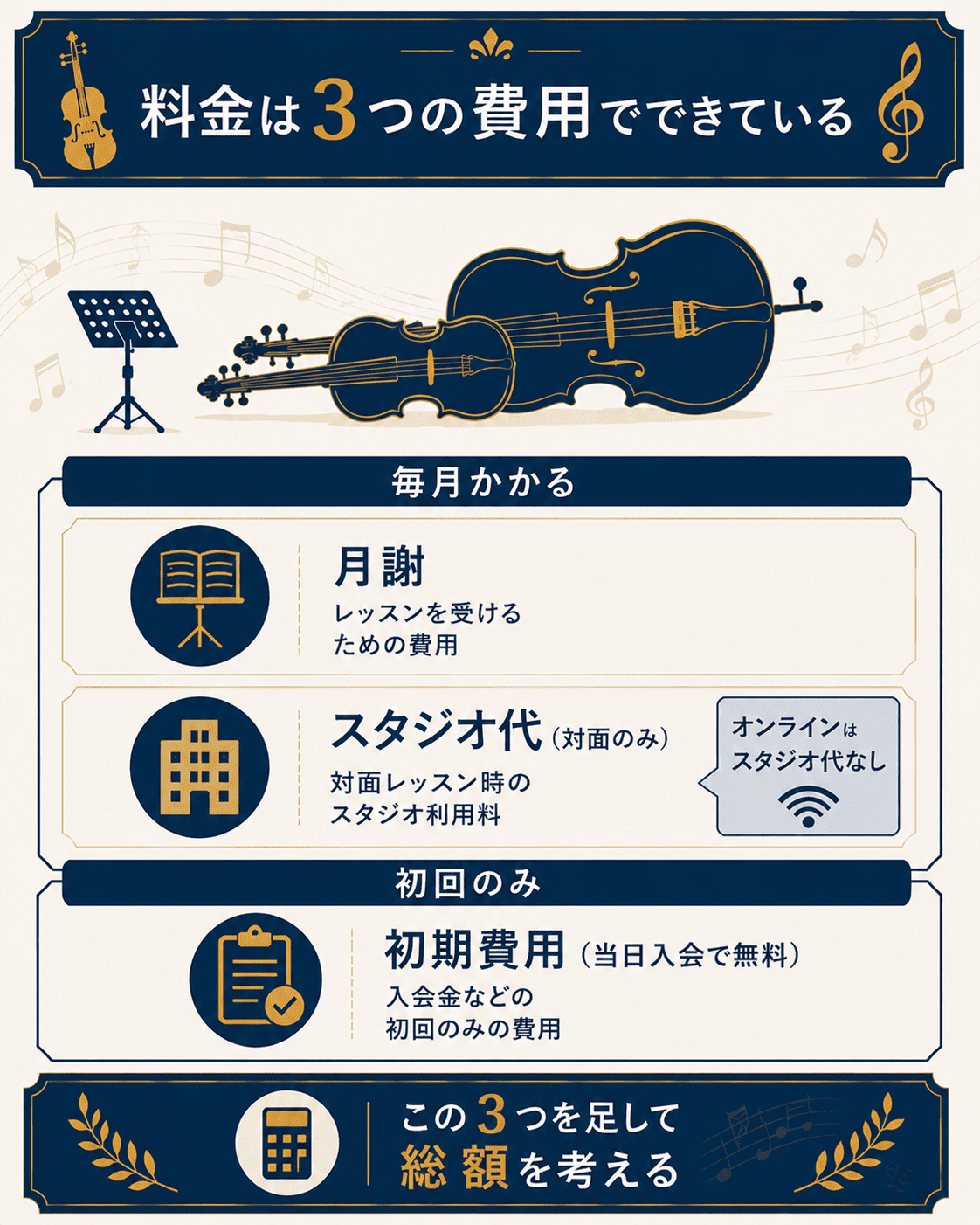椿音楽教室で毎月かかる費用と初回のみの費用を分けて整理した図